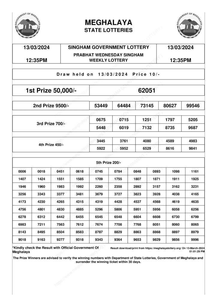 Nagaland State Lottery Result 04-12-2023, 1 PM Live: Watch Streaming Of  Winners List Of Dear Dwarka Sambad Morning Monday Lucky Draw